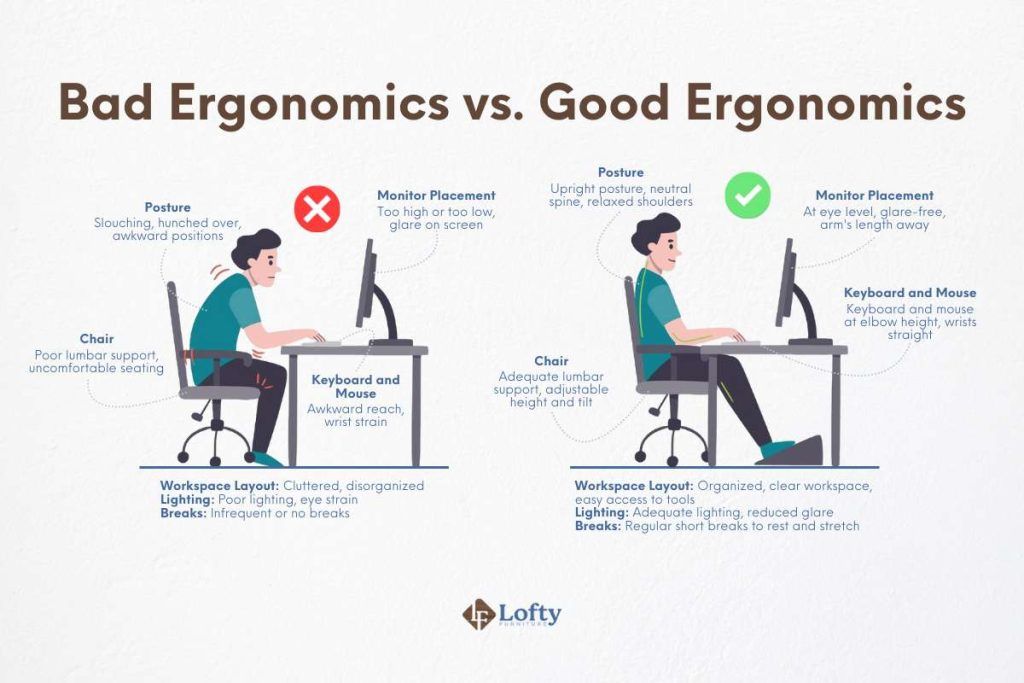 Bad-Ergonomics-vs.-Good-Ergonomics-1024x683.jpg