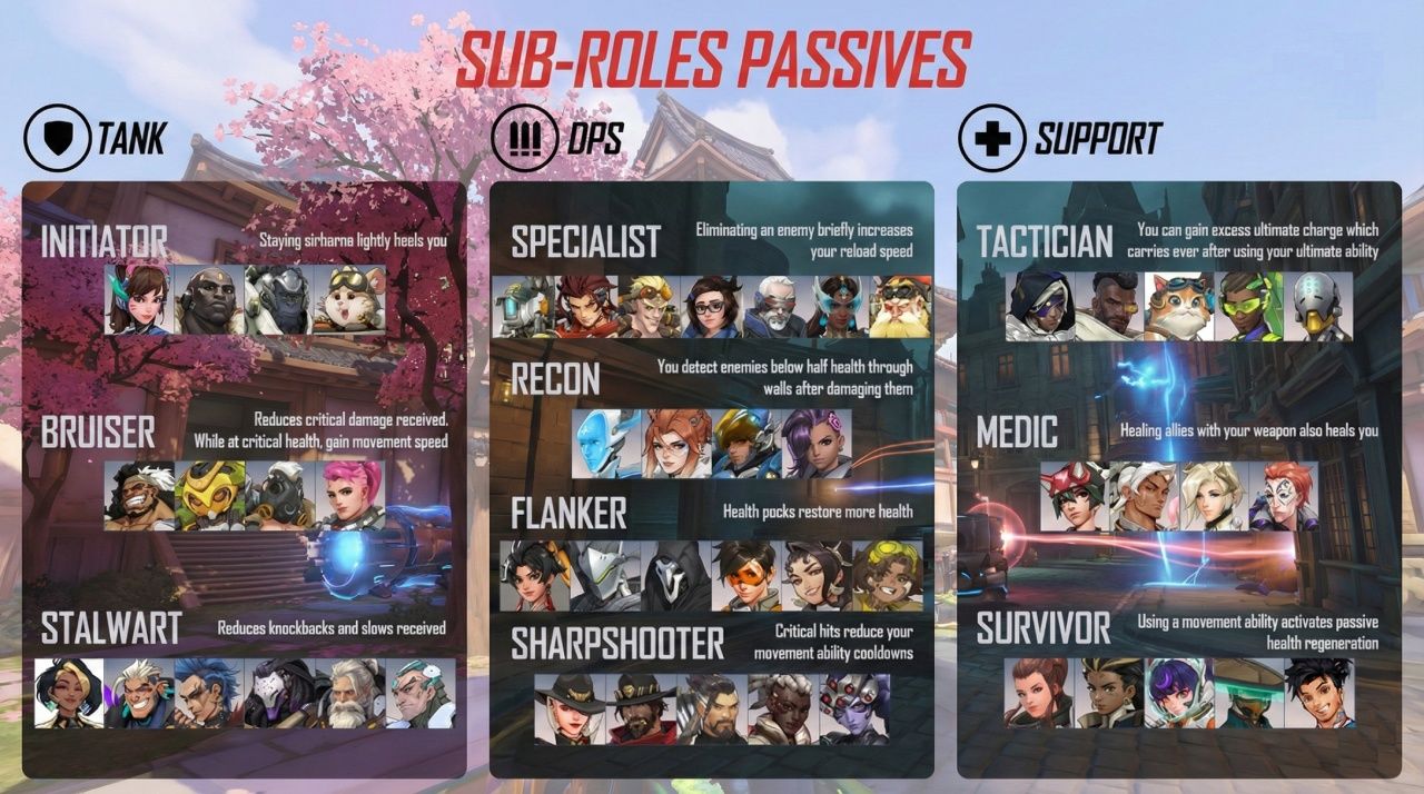 Overwatch New Roles and Sub Roles Season 1 2026.jpg