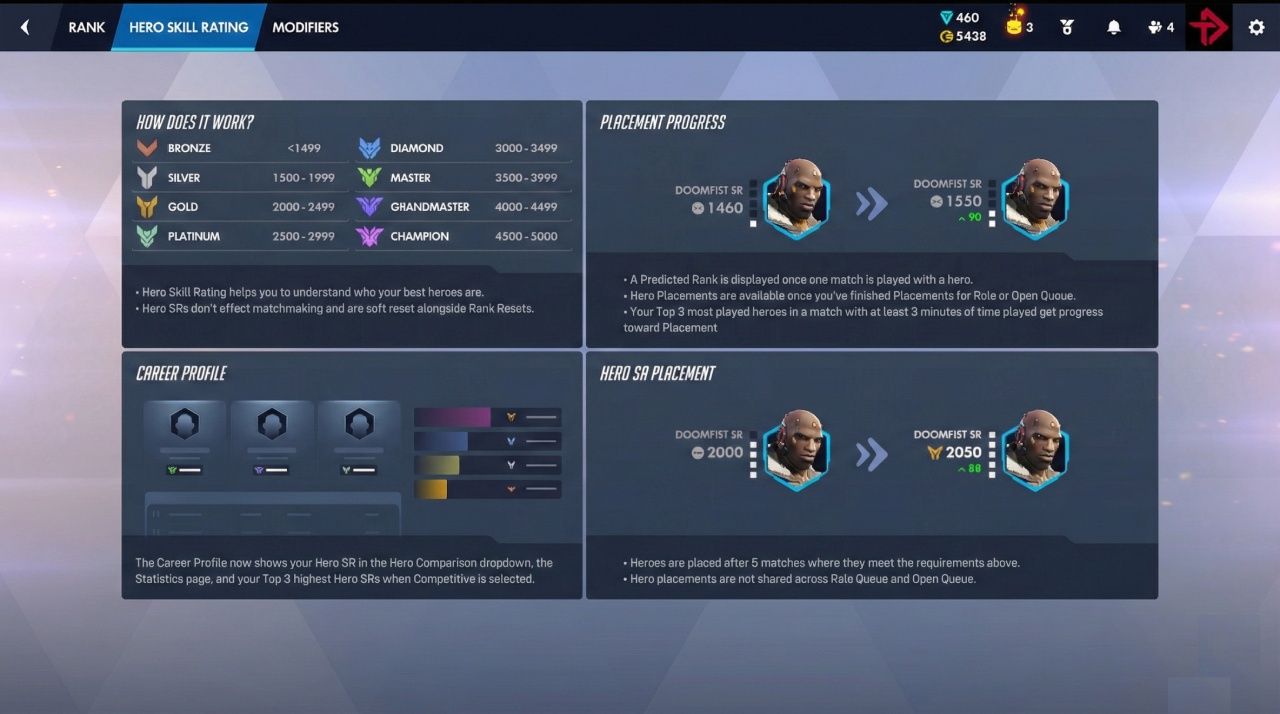 Overwatch Rank System 2026.jpg