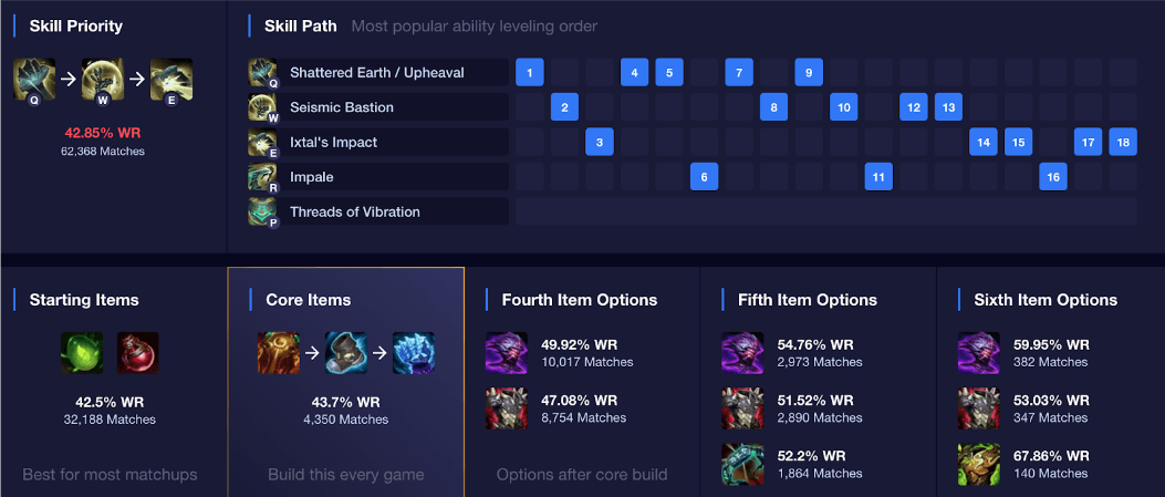 Skarner build jungle.png