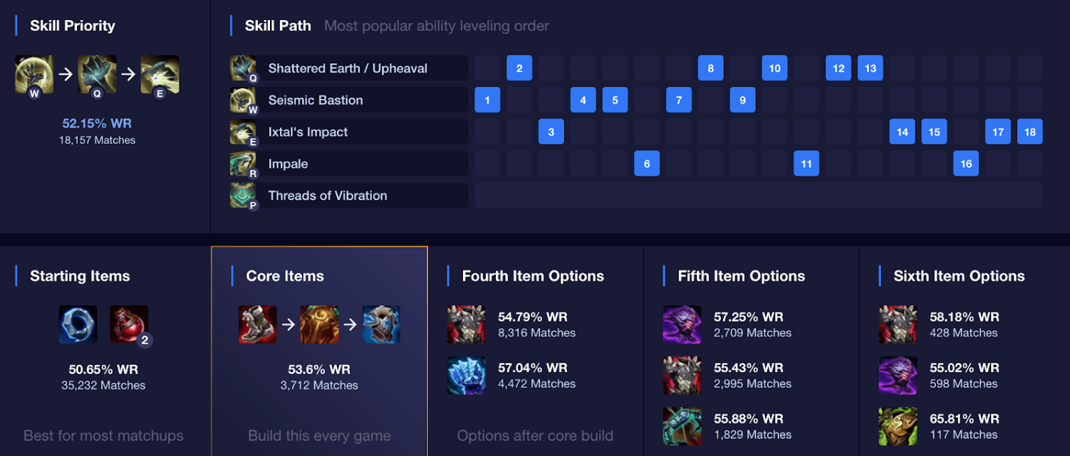 Skarner top build.png