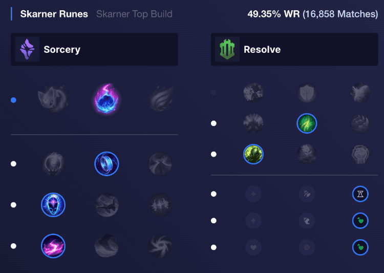 Skarner top runes.png