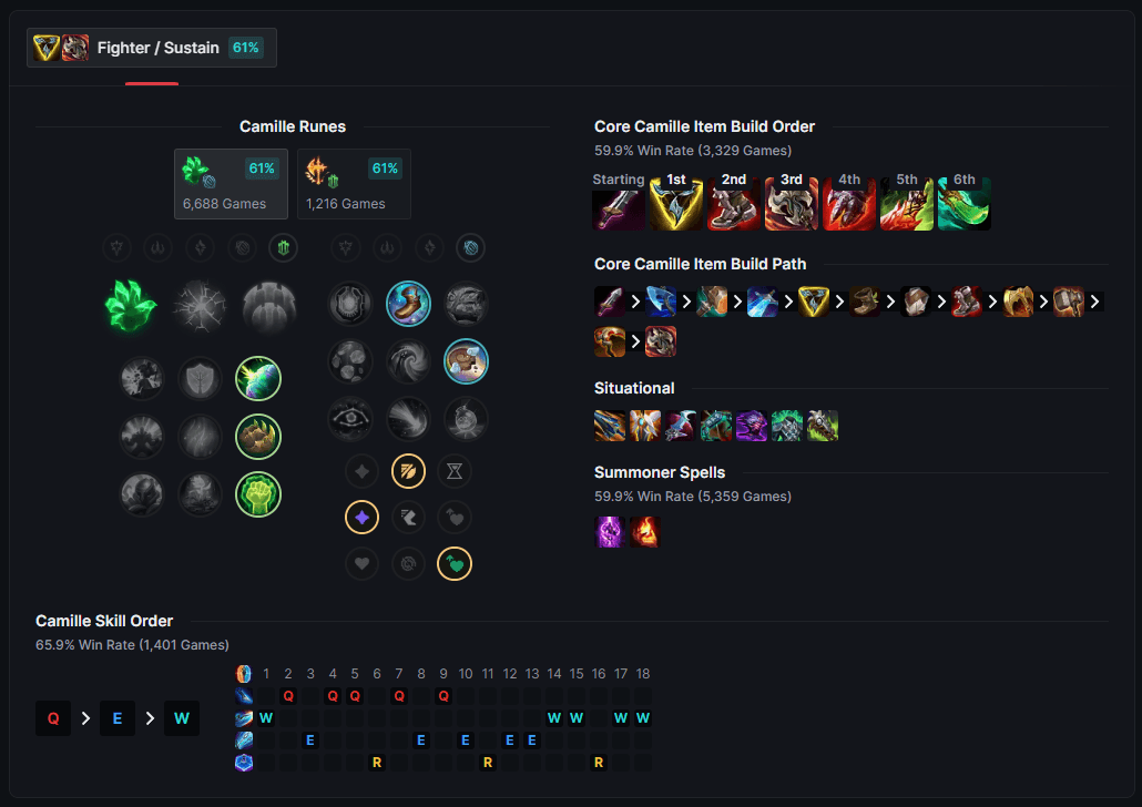 camille runes-build-skills.png