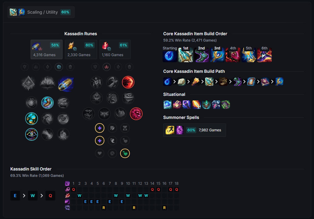 kassadin runes-build-skills.png