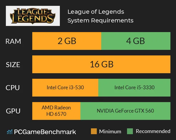 league-of-legends-system-requirements-graph.webp