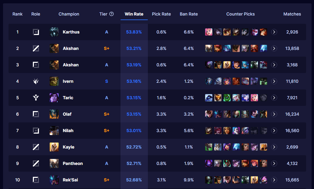 meta picks winrate.png