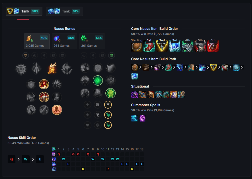 nasus runes-build-skills.png