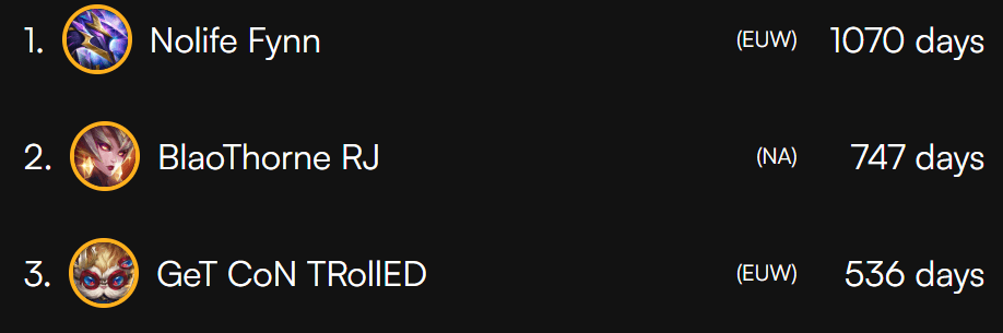 players with high hourly gameplay.png