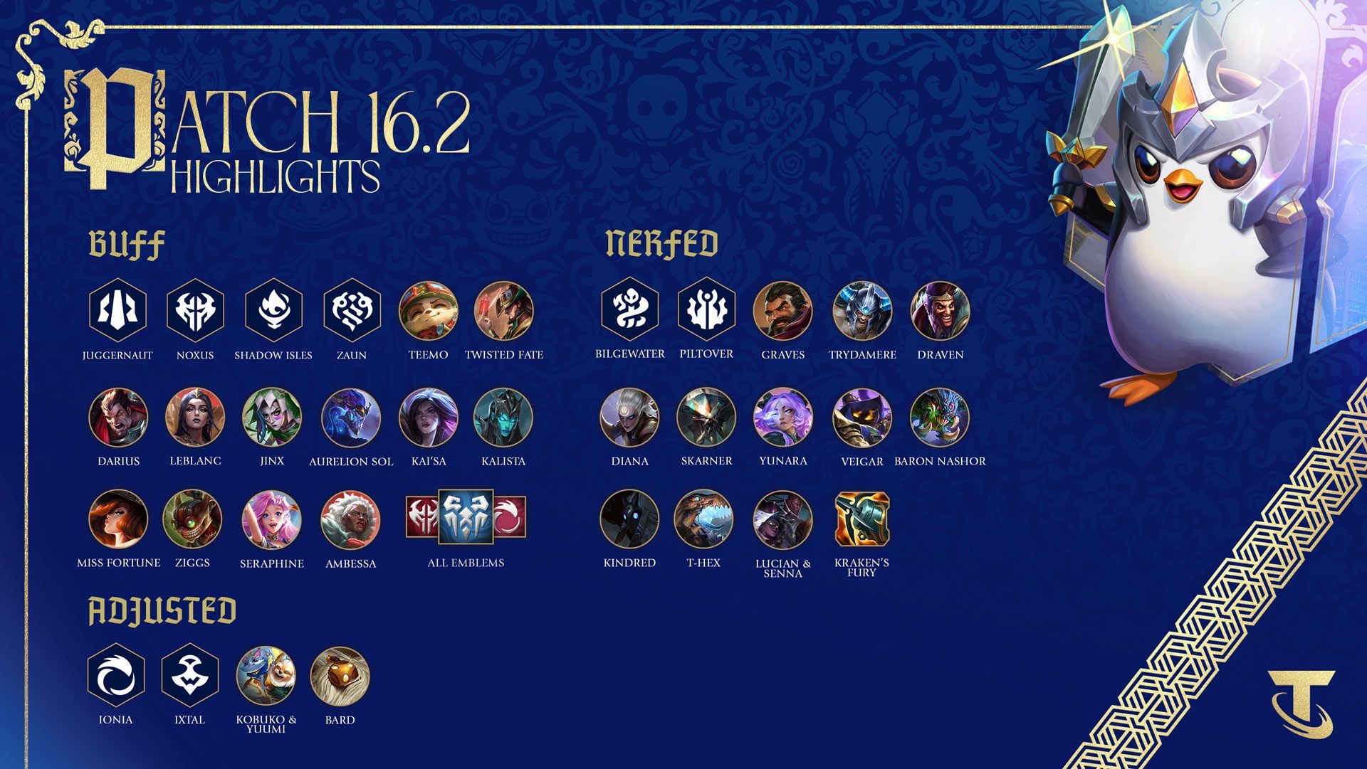 tft patch notes 16.2