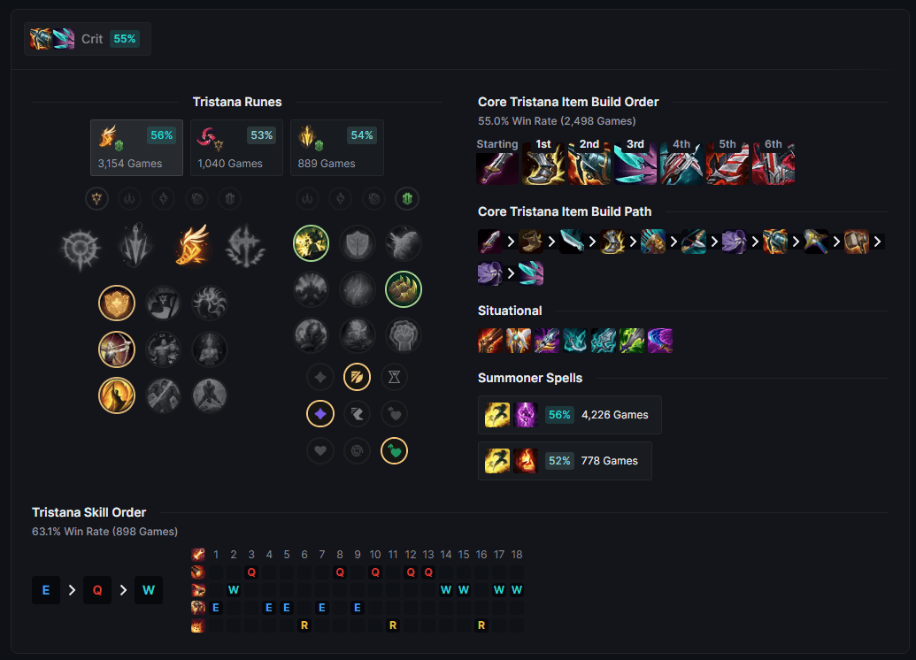 tristana runes-builds-skills.png