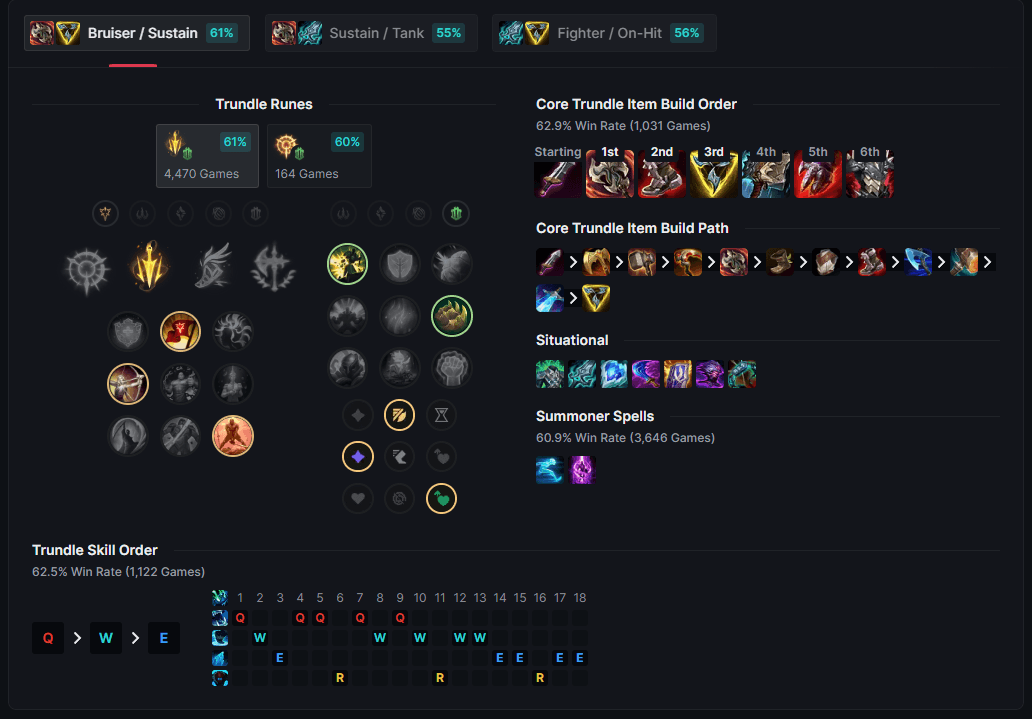 trundle runes-build-skills.png
