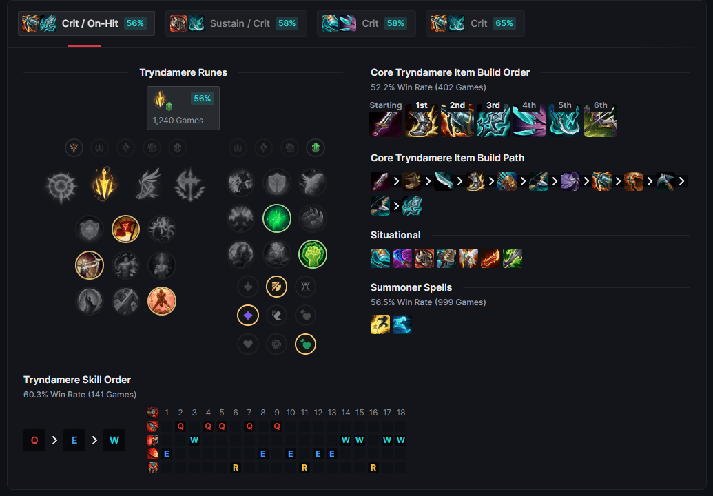 tryndamere runes-build-skills.png