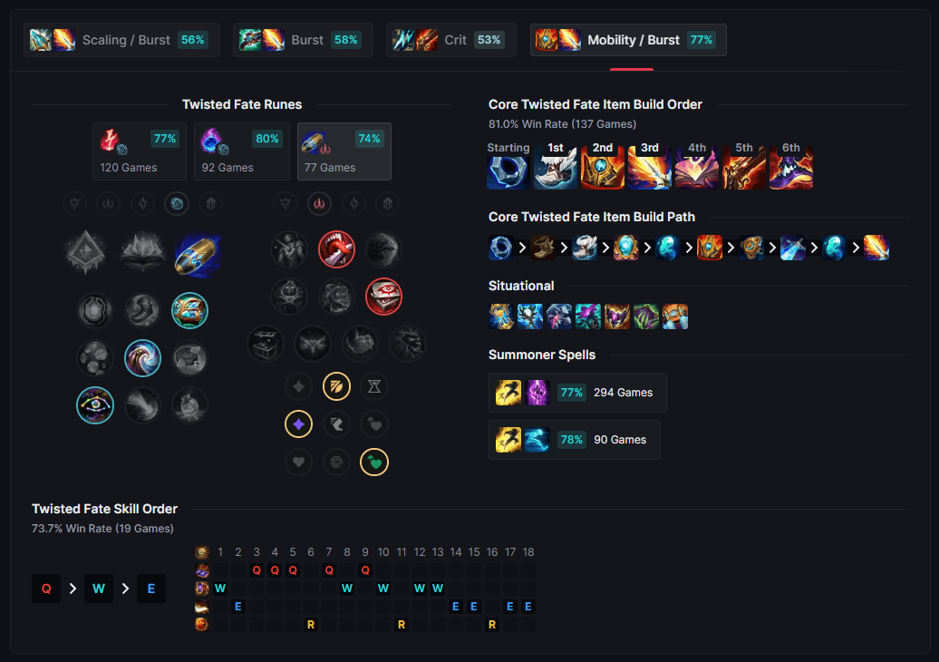 twisted fate runes-build-skills.png