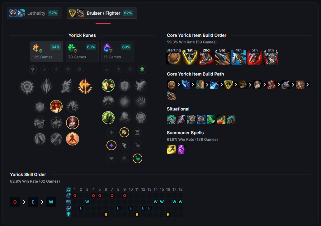 yorick runes-build-skills.png