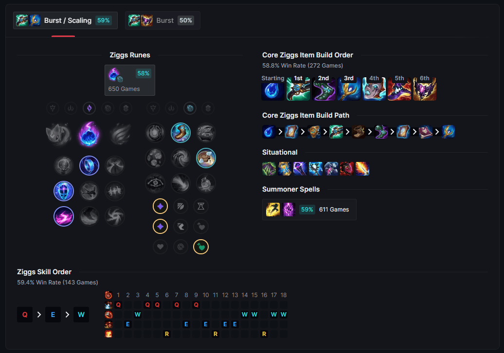 ziggs runes-build-skills.png
